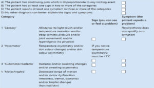 The Budapest-Criteria is used to diagnose CRPS
